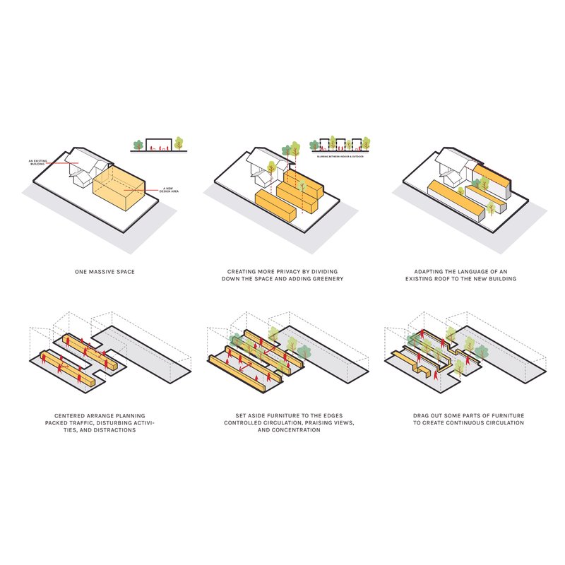 Axonometric diagram sequence illustrating spatial subdivision and circulation strategies with highlighted program zones