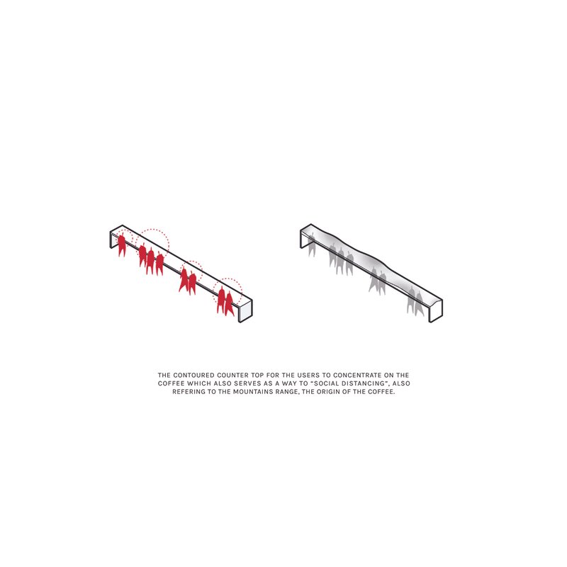 Isometric diagram comparing counter configurations with red figures indicating user concentration patterns