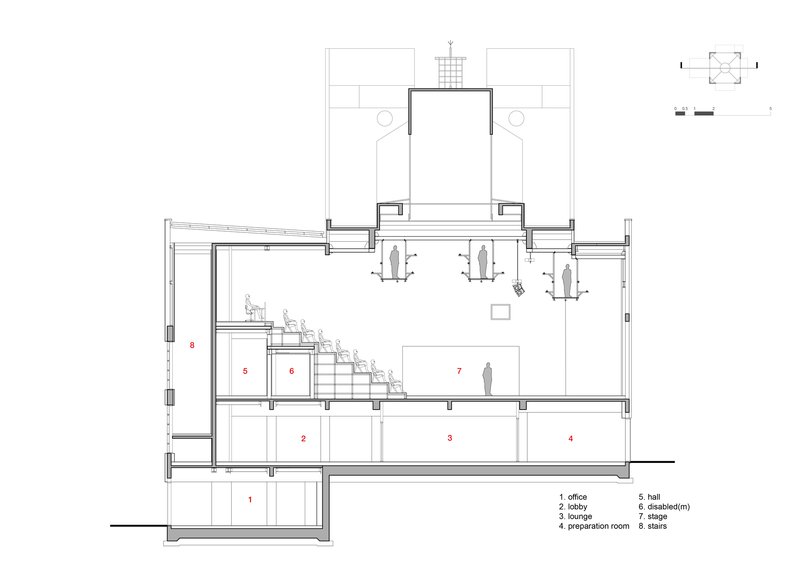 Section drawing showing interior spatial relationships across three floors with human figures for scale