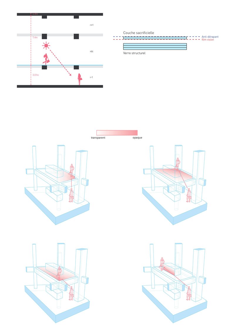 Isometric diagrams illustrating structural glass floor layering and movement patterns with human figures
