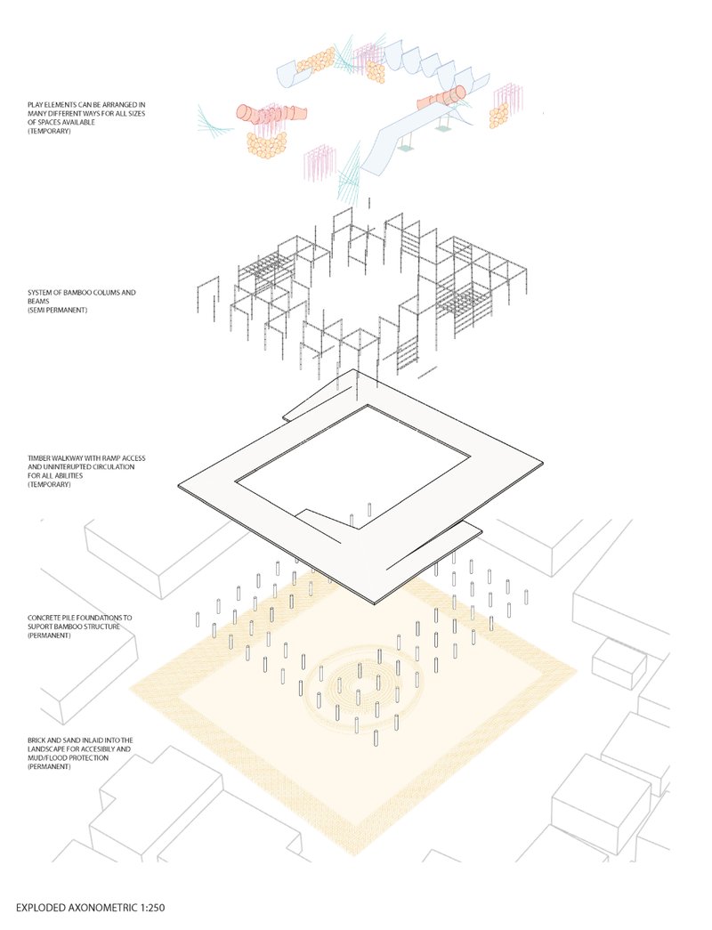 Exploded axonometric illustrating the modular construction system, accessible circulation, bamboo framework, and adaptable play elements.