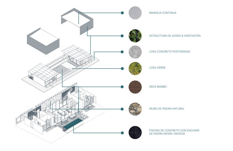 Exploded axonometric drawing showing layers of structure, vegetation, concrete slabs, and material finishes