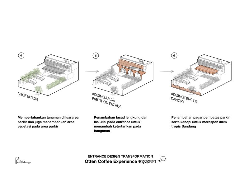 Axonometric diagram sequence illustrating landscape planting, arched facade partition and fence canopy additions