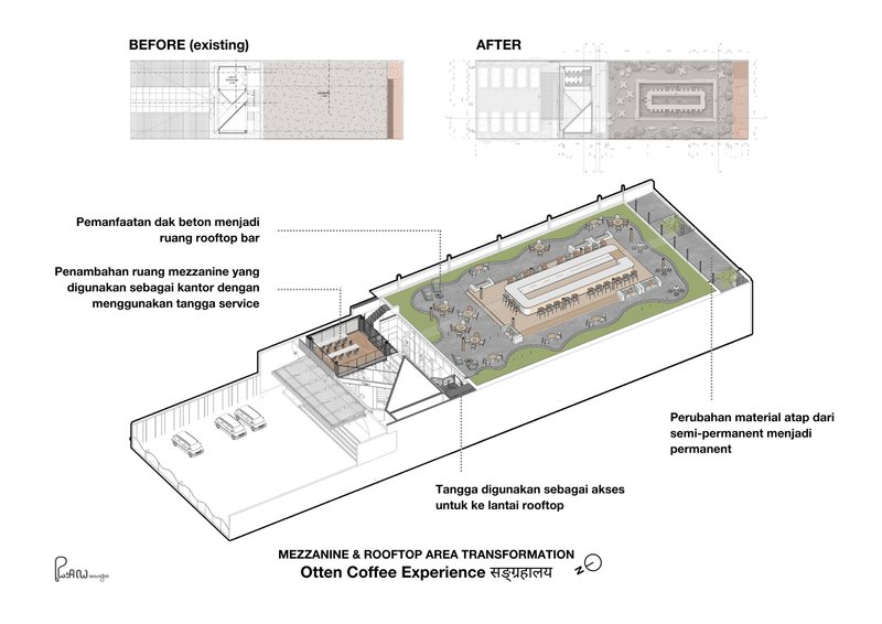 The image presents an architectural diagram showcasing the transformation of a space, specifically the mezzanine and rooftop area of the Otten Coffee Experience
