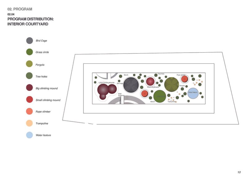 Diagram of interior courtyard program showing circular planting areas and climbing mounds with color-coded legend