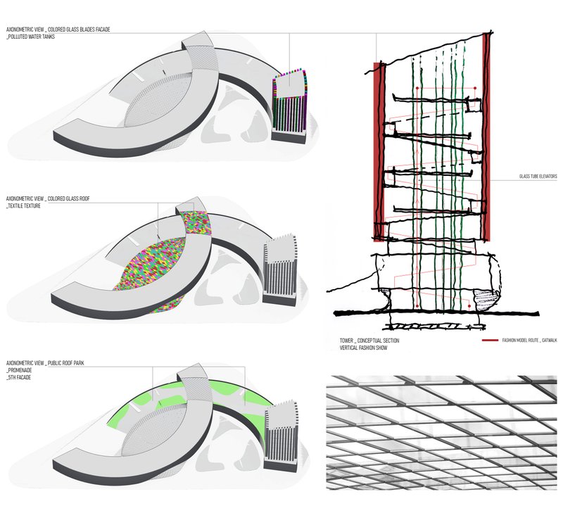 Concept diagrams showing colored glass façades, textile-inspired roof surfaces, public promenades, and vertical catwalk circulation.