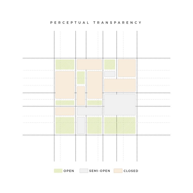 Diagram mapping transparency levels across a gridded plan with open, semi-open, and closed zones color-coded