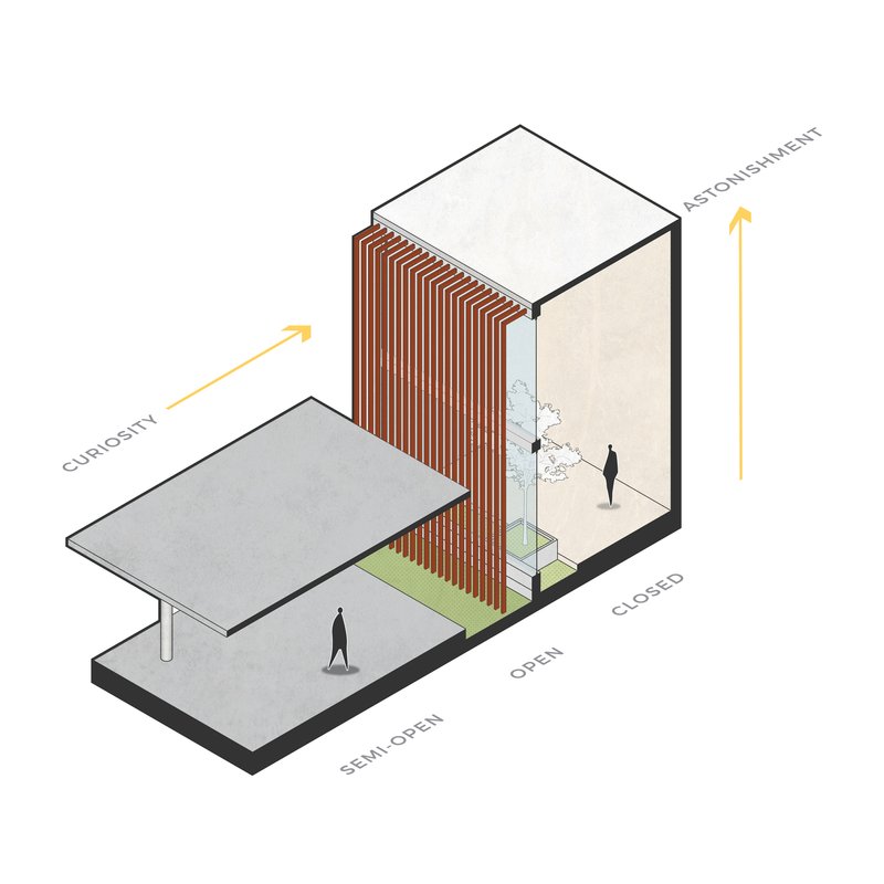 Axonometric diagram showing a vertical timber screen dividing open and enclosed courtyard spaces with labeled arrows