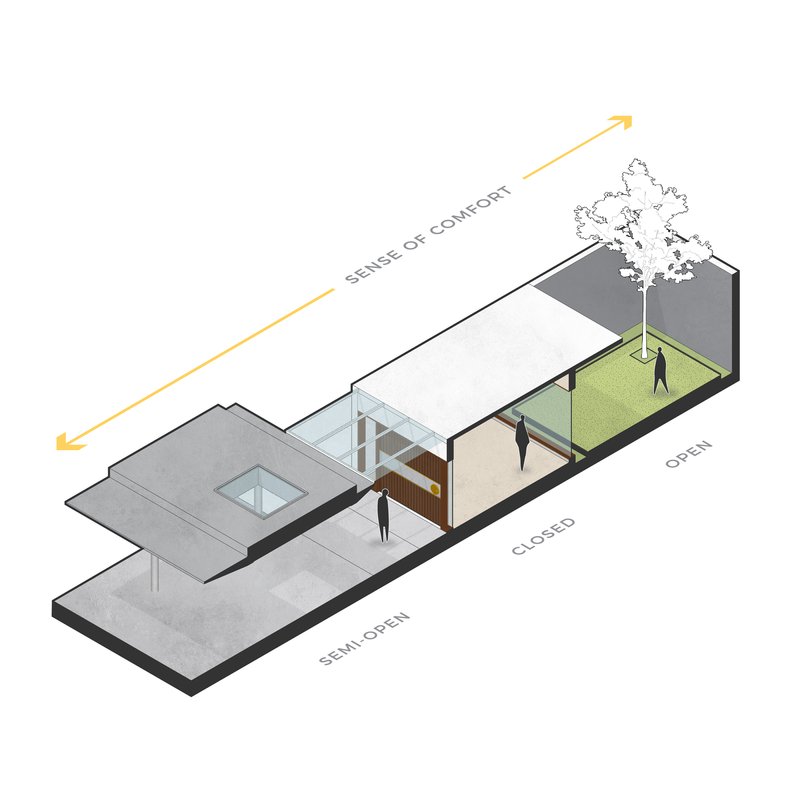 Axonometric sectional view illustrating a sequence of semi-open and enclosed volumes with a single tree in a courtyard