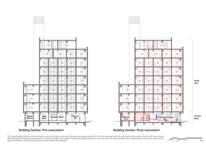 Building section drawings comparing the multi-story tower before and after renovation with reduced residential units