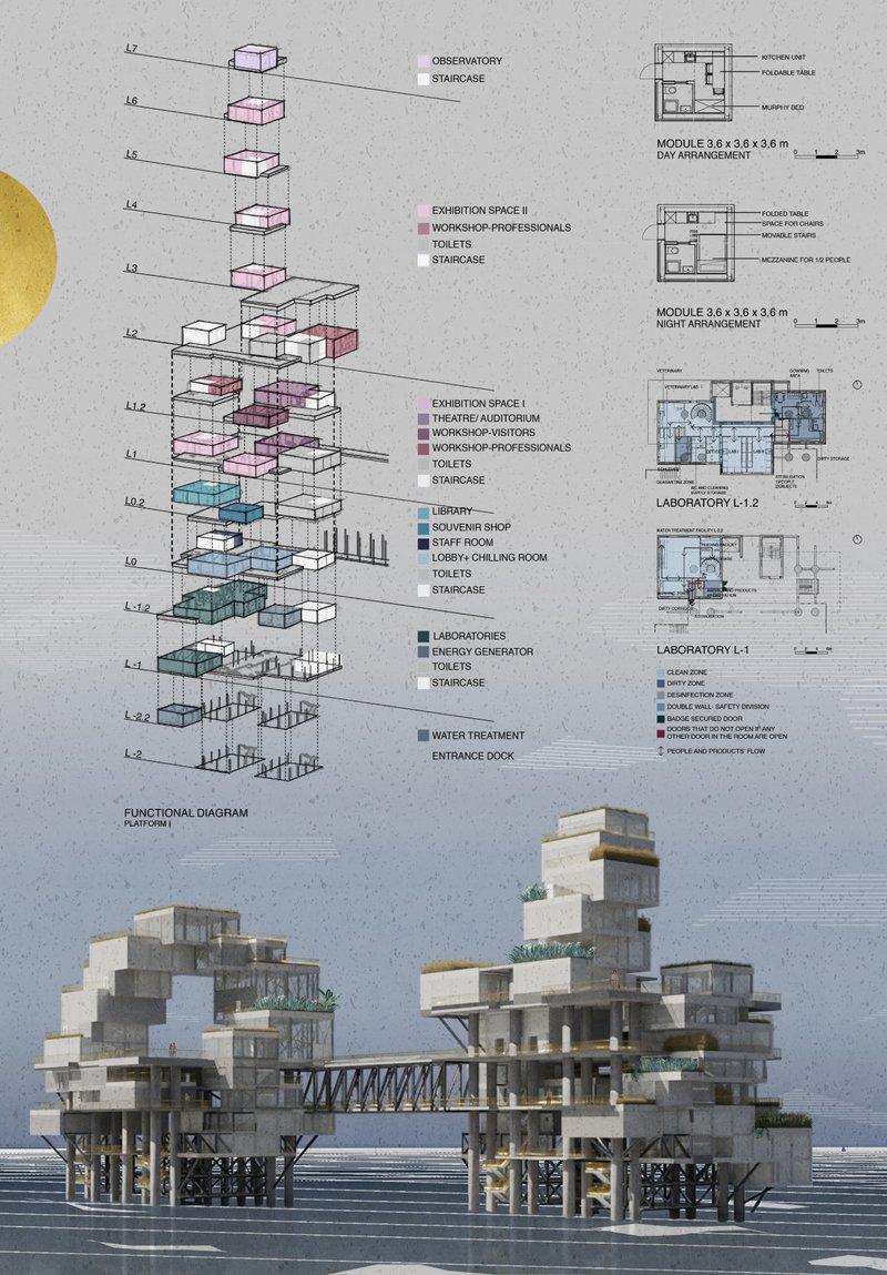 Functional diagram illustrating exhibition spaces, laboratories, workshops, and public amenities integrated into the platform.