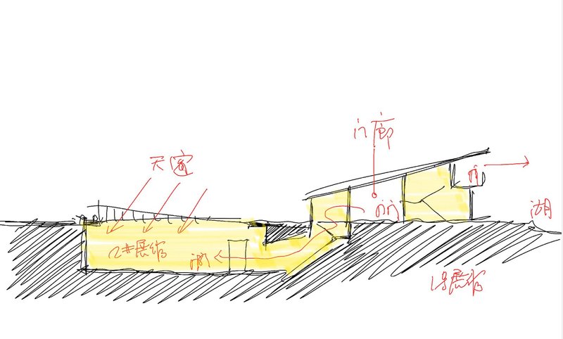 Section drawing with yellow highlighting showing sunken interior volumes connected by sloped roof planes