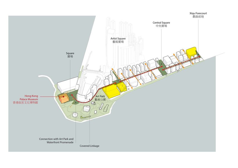 Axonometric drawing showing a museum and connected cultural buildings highlighted in yellow along a waterfront promenade