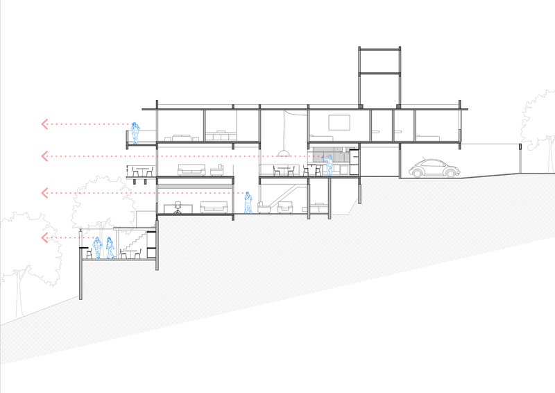 Section drawing showing multi-level interior spaces stepping down a sloped site with human figures