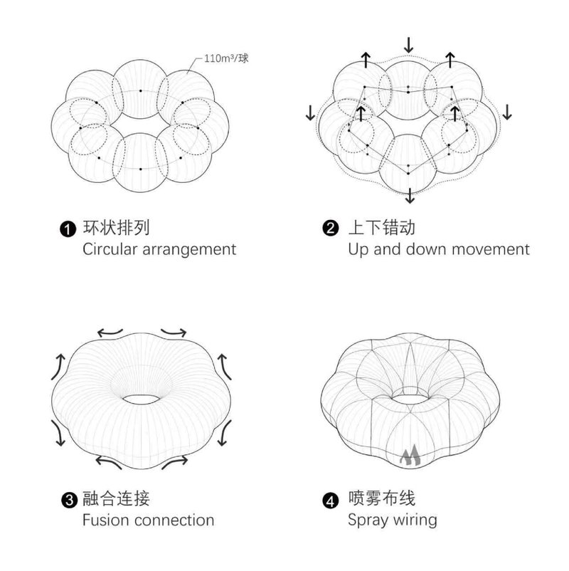 Diagram showing four stages of inflatable sphere assembly from circular arrangement to final form