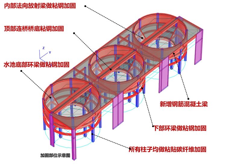 Structural diagram showing steel reinforcement framework for three cylindrical volumes with annotated connection details