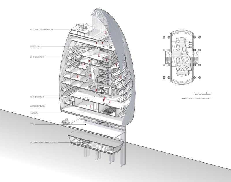 Sectional axonometric reveals layered exhibition spaces, observatories, and underwater research facilities within the vertical structure.