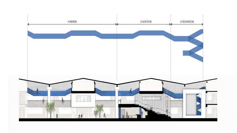 Section drawing showing interior spaces beneath a gabled roof with blue circulation diagram above