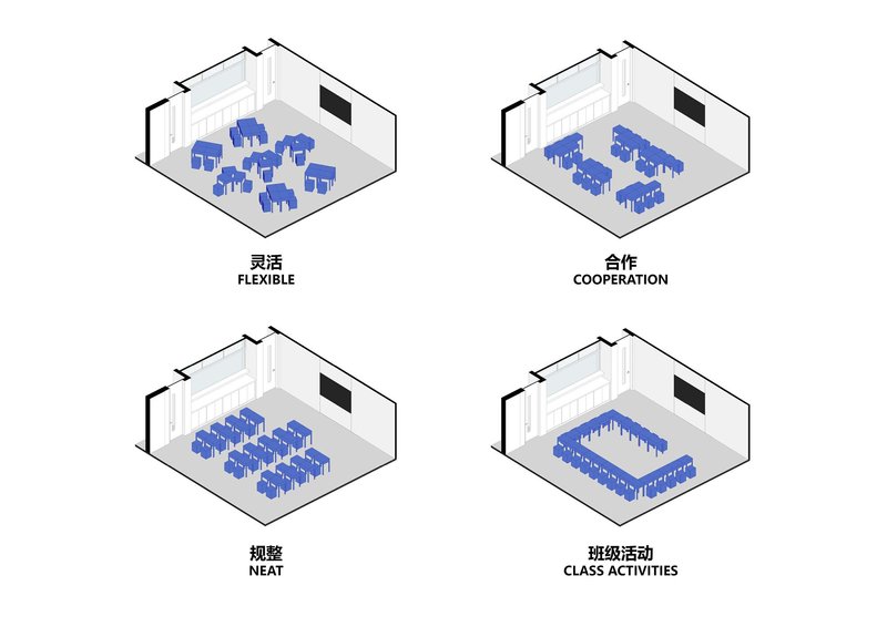 Isometric diagrams showing four classroom furniture layouts with blue desks and chairs in varied configurations