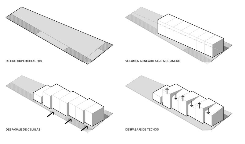 Axonometric diagrams illustrating a phased volumetric design strategy for a linear building form