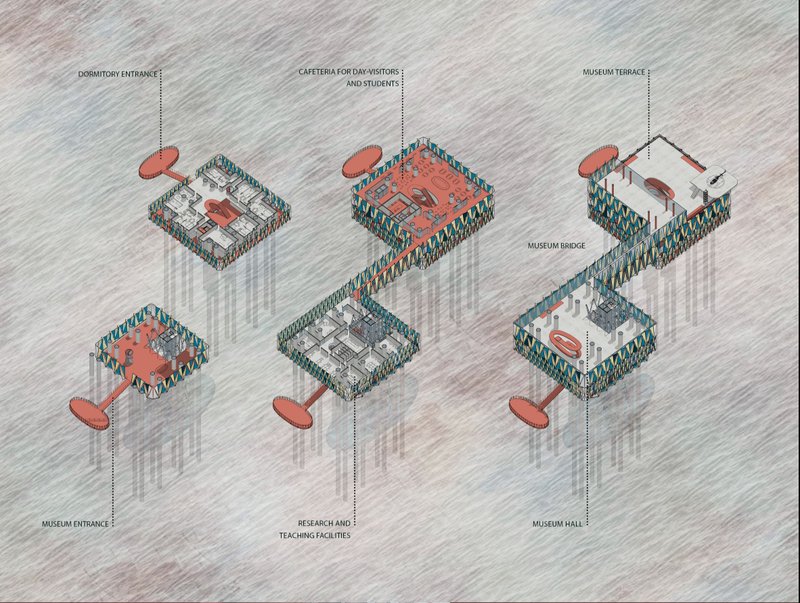 Axonometric diagrams illustrating museum spaces, research facilities, dormitories, terraces, and visitor circulation across the platform.