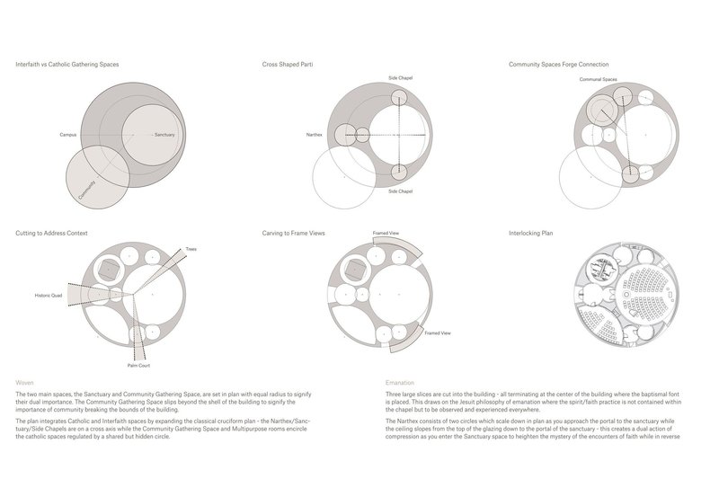 Diagram set illustrating six spatial relationships through overlapping circular plan configurations