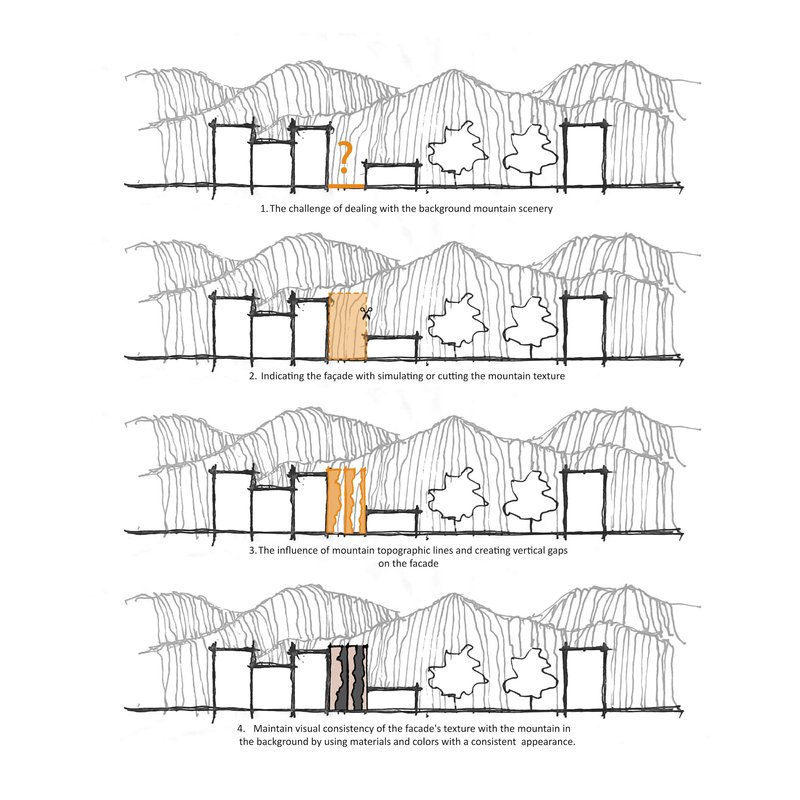 Conceptual section sketches showing facade design iterations responding to mountain topography in the background