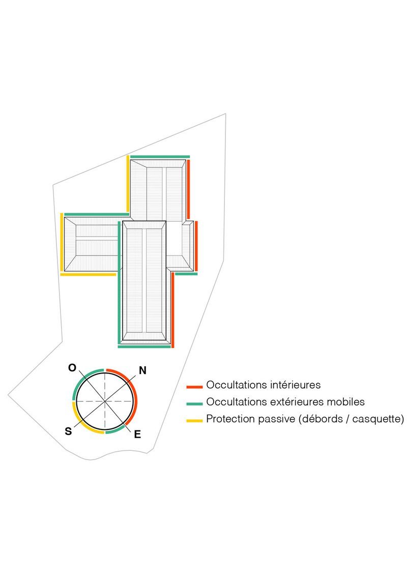 Axonometric diagram showing cruciform building massing with color-coded shading strategies and orientation compass