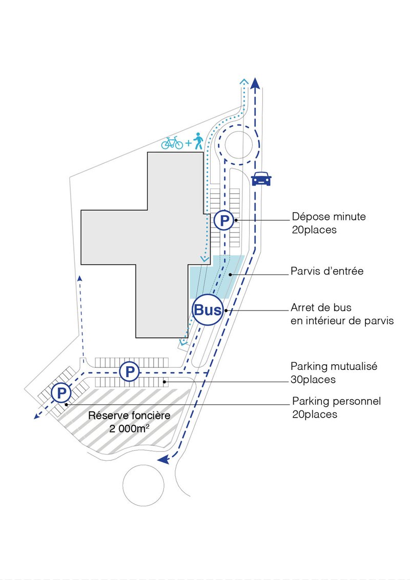 Site plan diagram showing parking zones, bus stop, and circulation paths with directional arrows