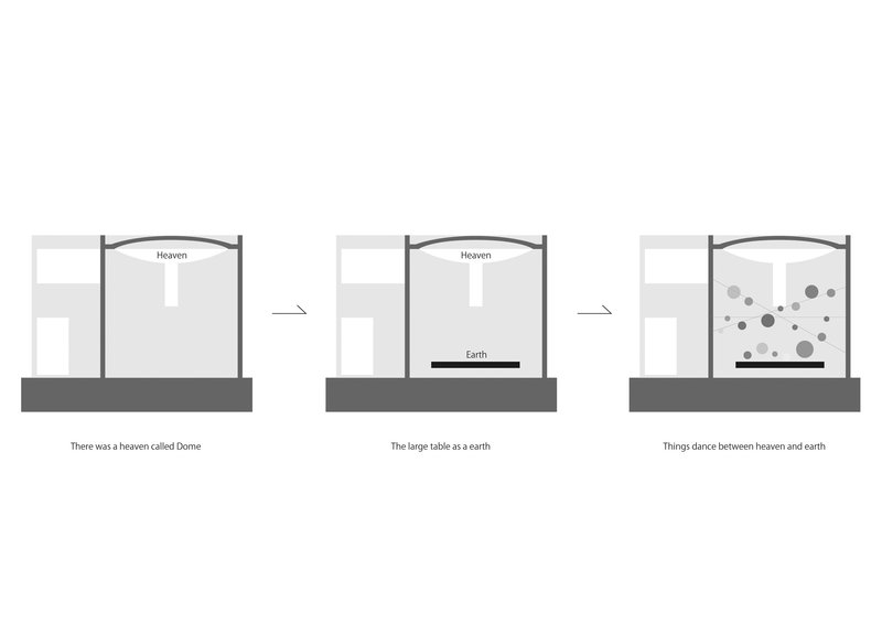 Conceptual section diagrams showing three sequential spatial relationships between a domed volume and a horizontal plane