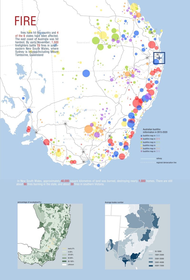 Koalas Heaven: Biophilic Architecture for Wildlife Rehabilitation and Ecological Conservation