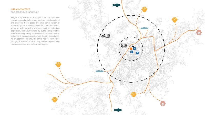 Site diagram illustrating urban context with concentric dashed circles and transit connections marked by icons