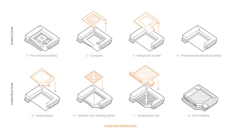 Axonometric drawing sequence showing eight construction phases from existing courtyard building to completed timber roof