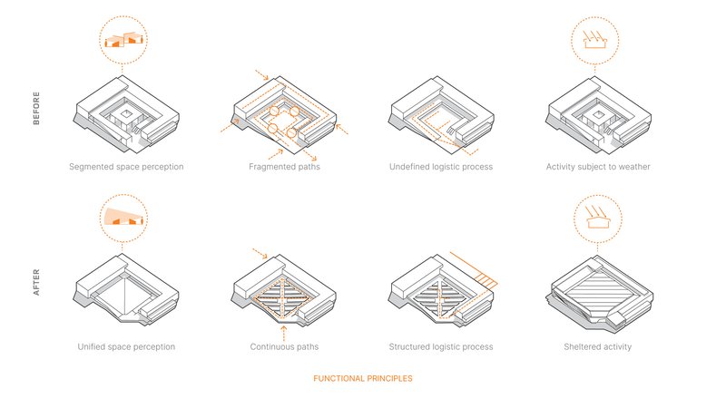 Isometric diagram sequence comparing spatial organization and circulation before and after renovation