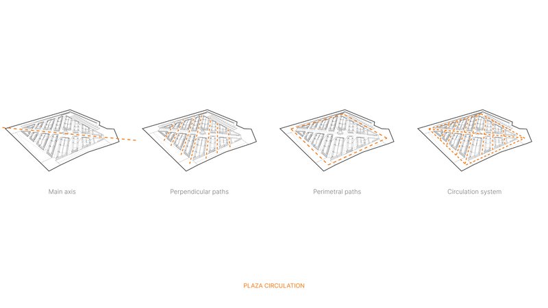 Axonometric diagram series illustrating main axis and hierarchical circulation paths through the plaza