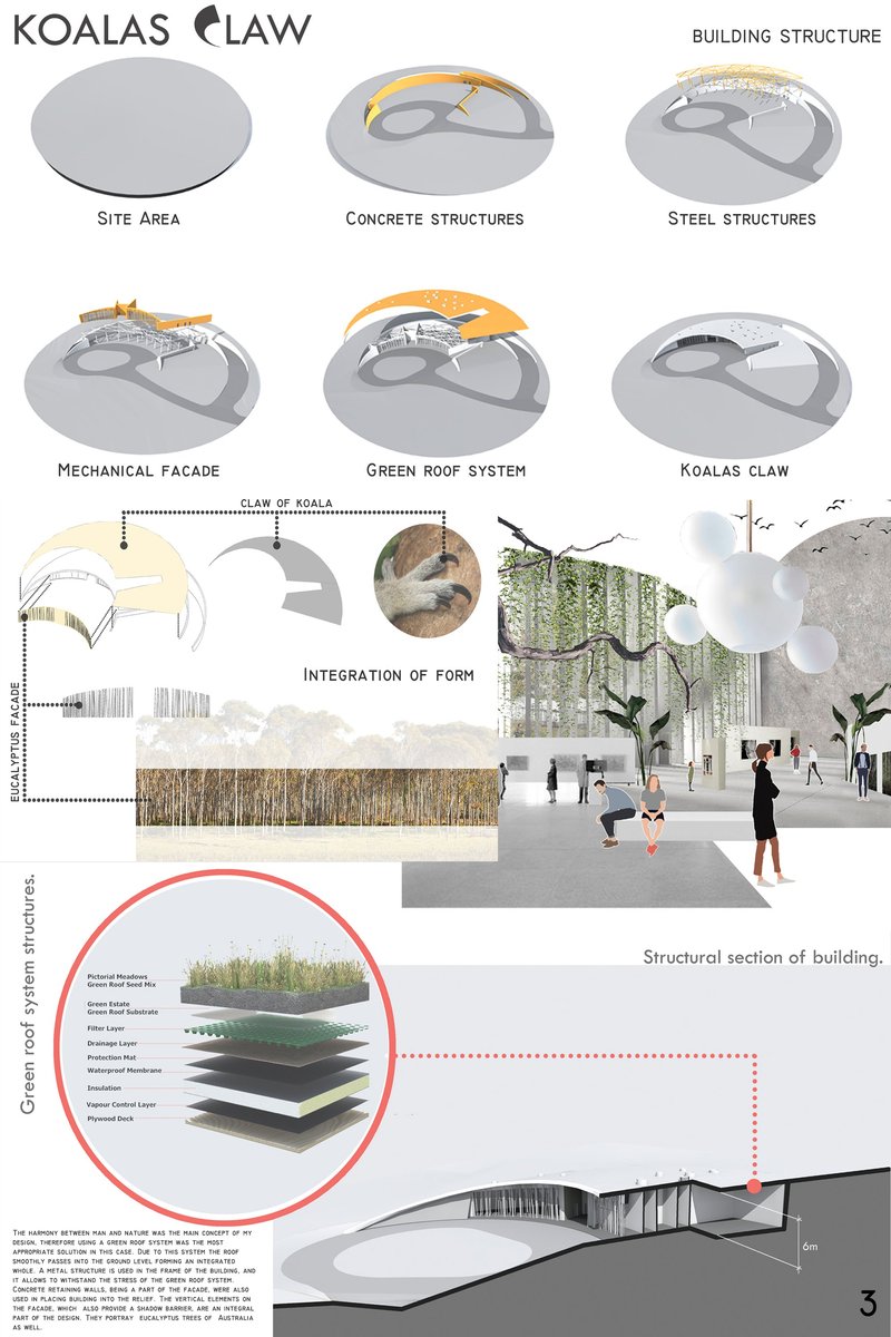 Structural diagrams and green roof strategies reveal the ecological and biophilic design logic behind Koalas Claw.