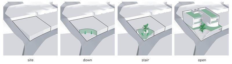 Axonometric diagram sequence illustrating the massing development from site to final stepped volumes