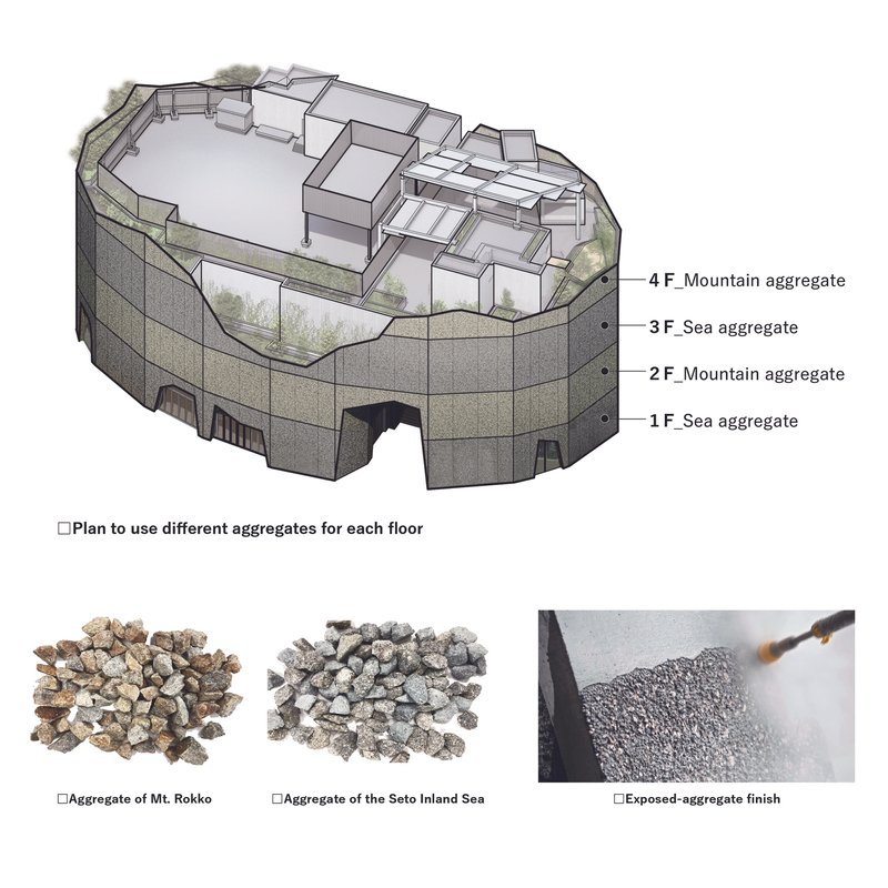 Axonometric drawing showing concrete floors with alternating mountain and sea aggregate across four levels