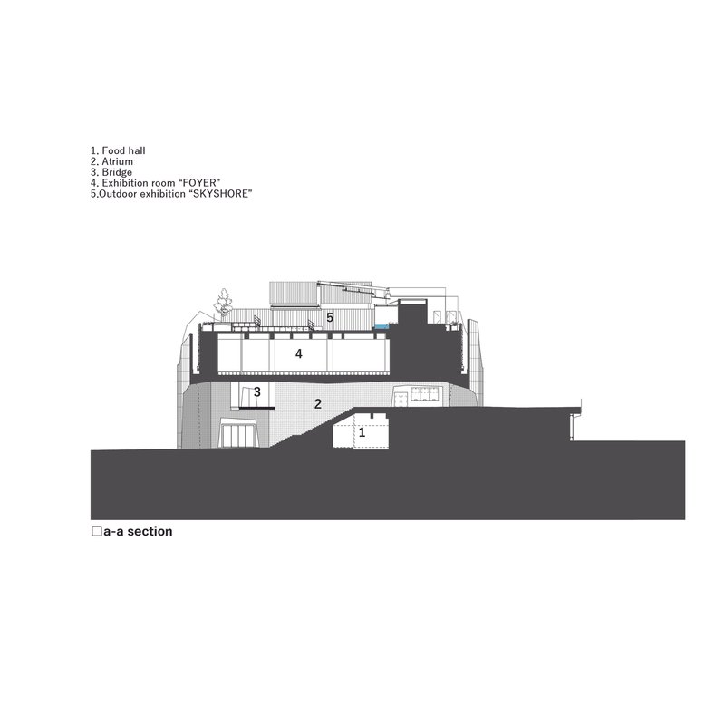 Section drawing showing a multi-level museum with food hall, atrium, bridge, and exhibition spaces