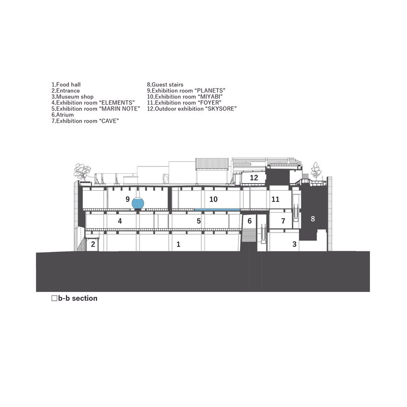 Section drawing revealing museum shop, entrance, exhibition rooms, atrium, and guest stairs across multiple floors