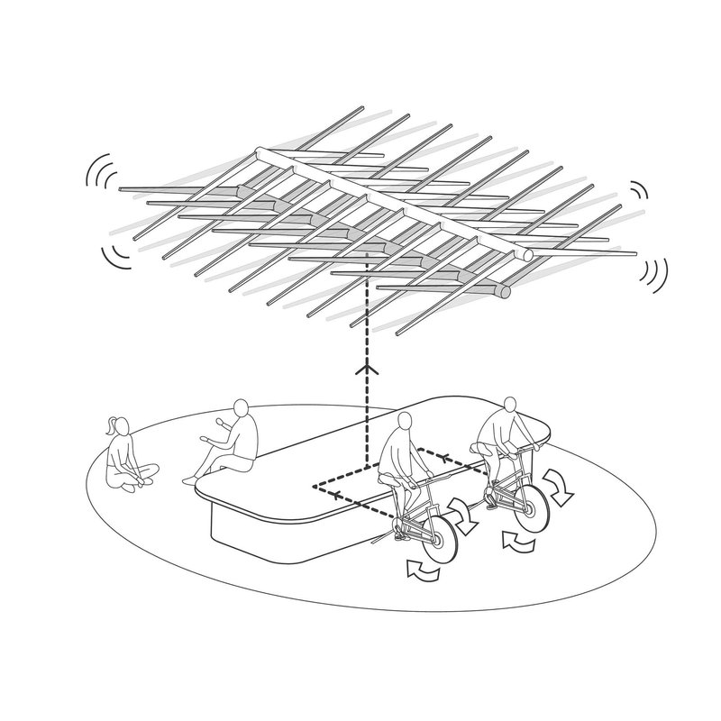 Axonometric drawing showing layered canopy structure above circular platform with bicycle and seating positions