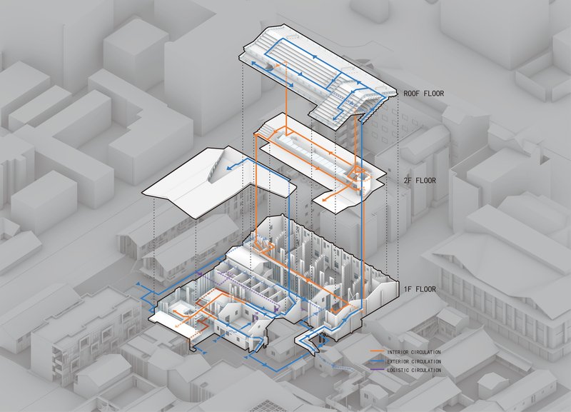 Exploded axonometric drawing showing three stacked floor levels with highlighted circulation paths in an urban context