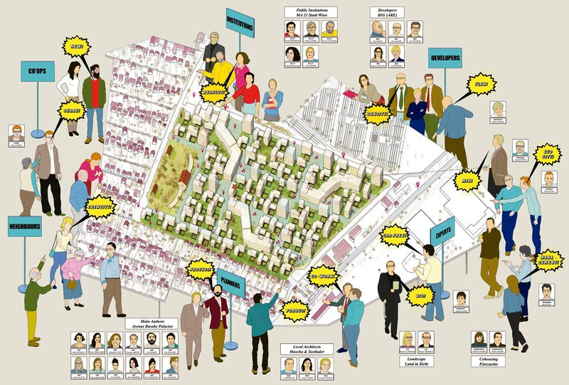 Site plan drawing with illustrated figures surrounding a central neighborhood block showing housing and greenspace