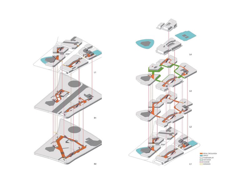 Axonometric circulation diagrams showing multi-level pedestrian paths in orange and green through stacked floor plates