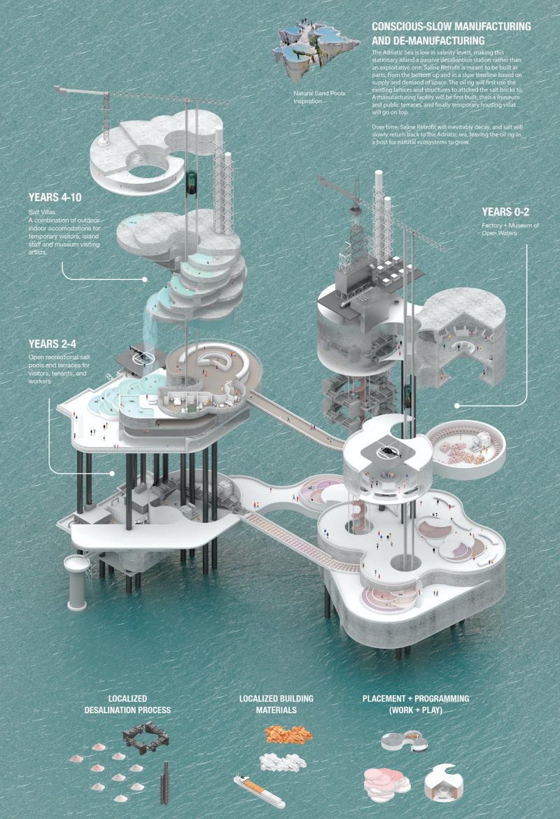 Adaptive reuse architecture transforms abandoned oil rigs into regenerative marine habitats through salt-based construction and ecological restoration.