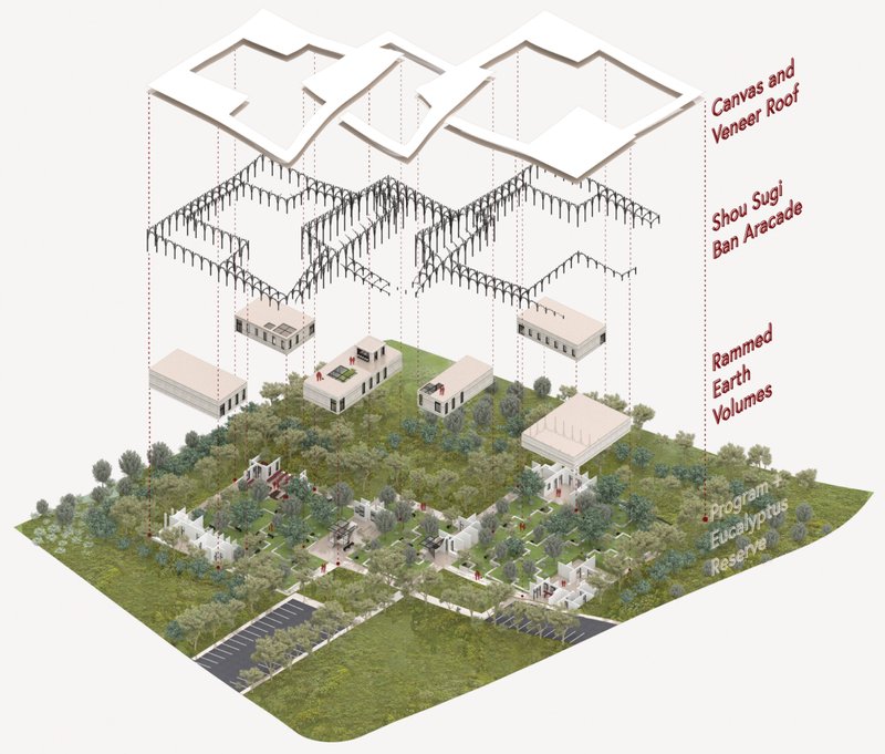 Exploded axonometric illustrating the relationship between canopy roofs, rammed earth volumes, and ecological landscapes.