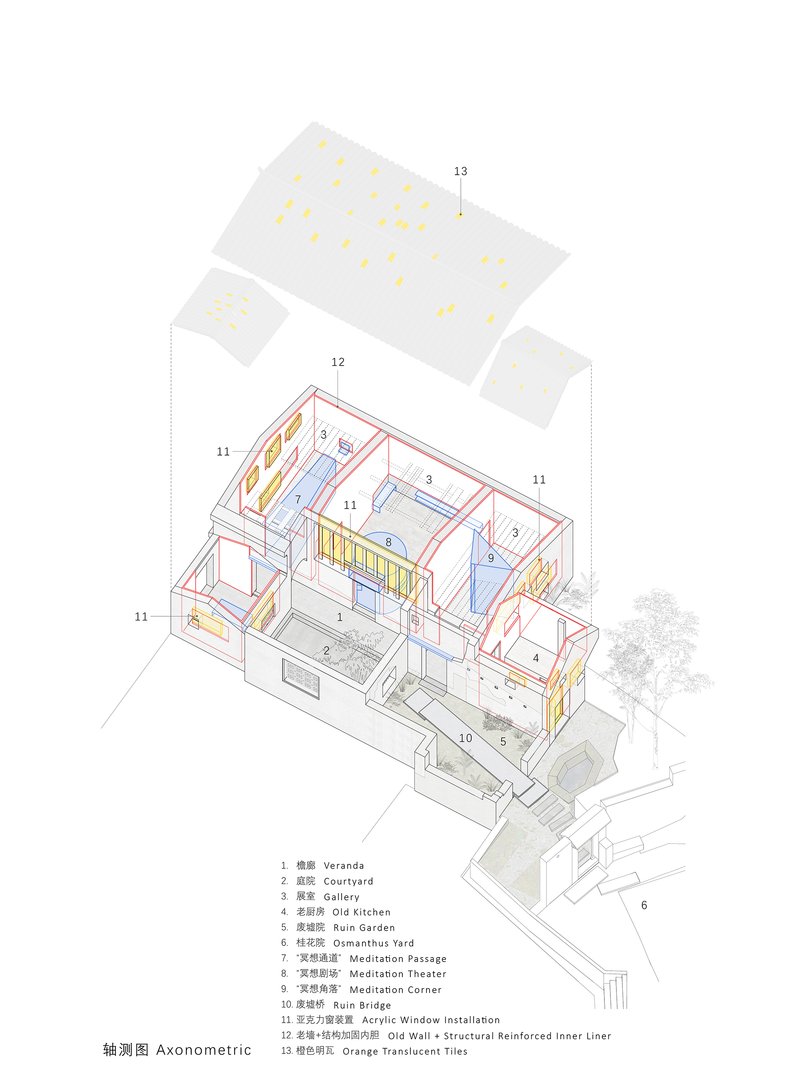 Axonometric drawing showing the spatial organization of rooms around courtyards with colored material zones and floating roof