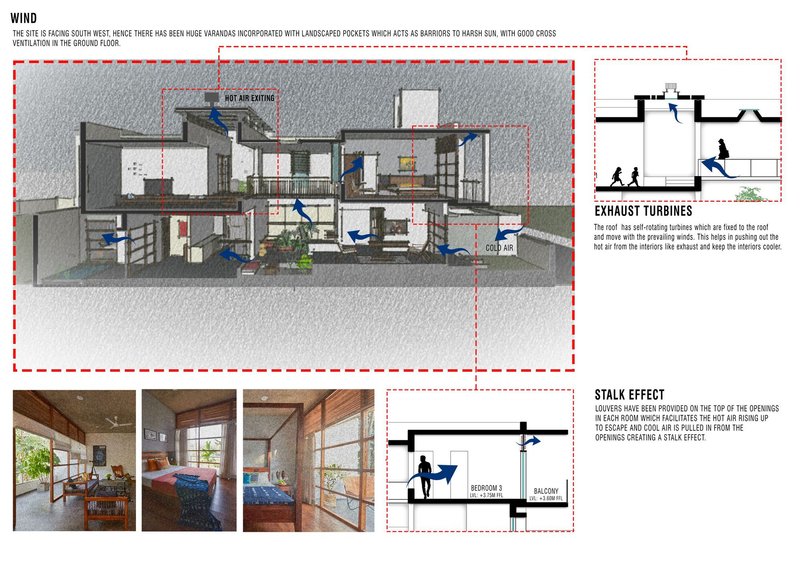 Cutaway section showing wind flow patterns and ventilation diagrams through the interior spaces