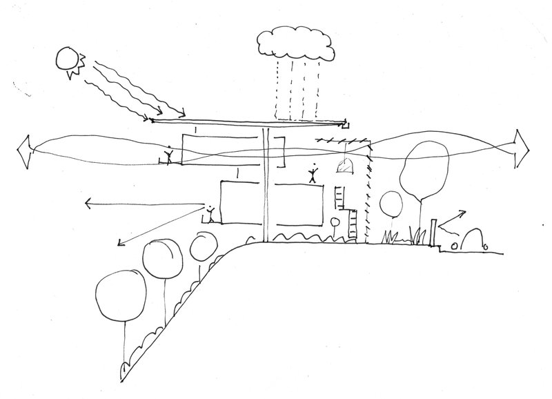 Section sketch showing passive ventilation and rain collection with arrows indicating airflow paths