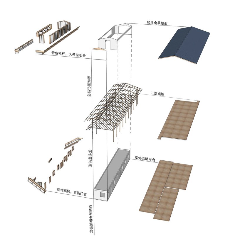 Exploded axonometric diagram showing roof layers, structural framing, and exterior components of the building assembly